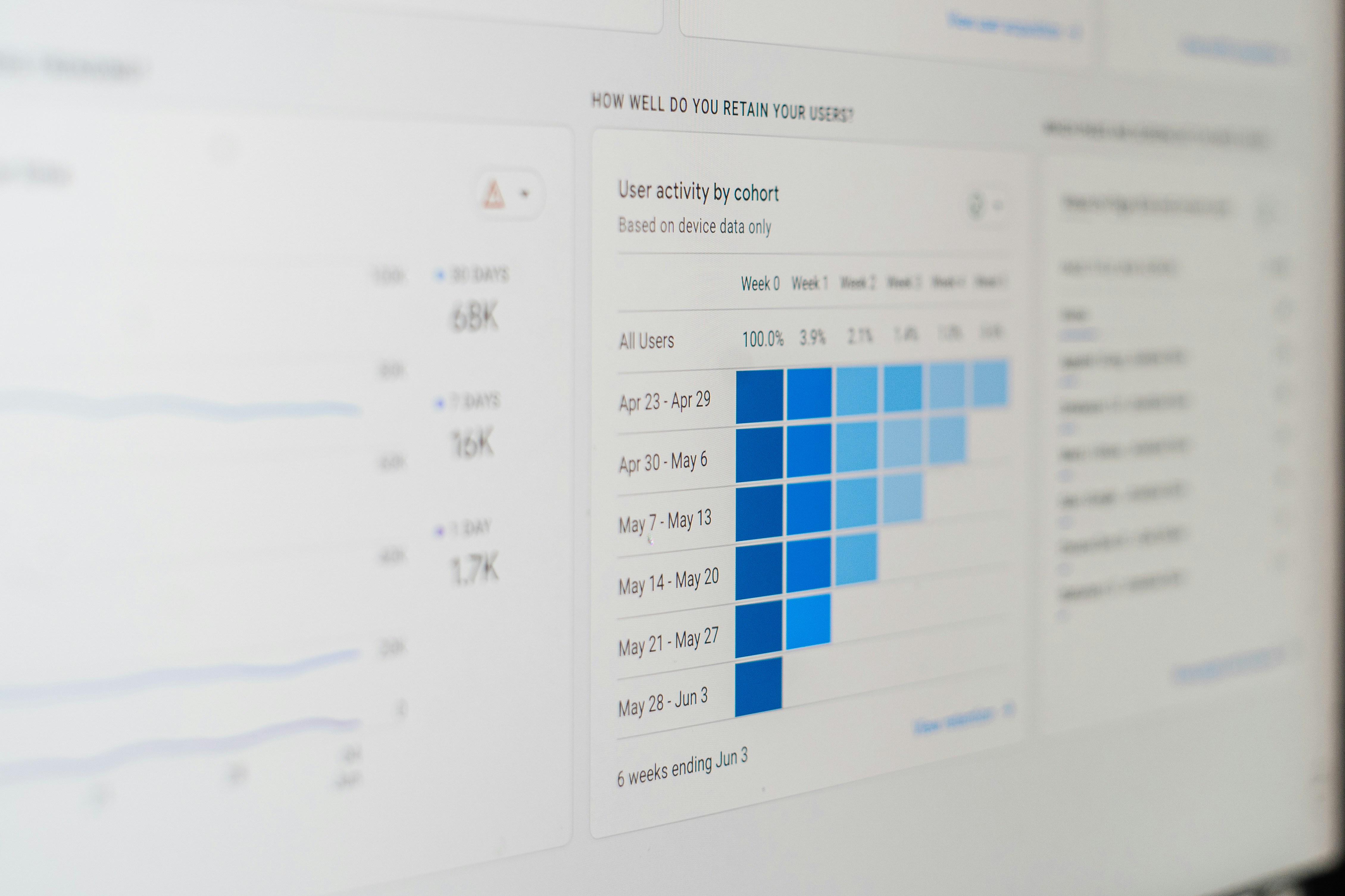 BigQuery voor kanaalsturing met CRM-data